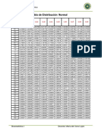 Tabla de Distribución Normal