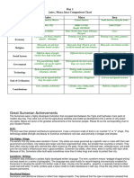 Day 1 Aztec, Maya, Inca Comparison Chart Aztec Maya Inca: Location Time Periods Capital