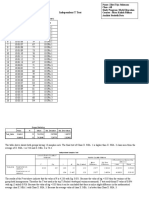 Data of A Study On SMA Negeri 14 Pekanbaru: 9 Meeting (Task 3 Online) Independent T Test