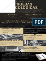 Pruebas Psicologicas, Infografia PDF