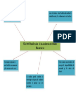 Mapa Mental NIA