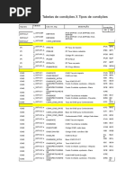 TAXBRA - Tabelas de Condições X Tipos de Condições