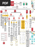 Actividad 2 Mapa Conceptual