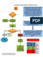 Flujograma para Notificacion de Accidentes Incidentes Pam (2) (23228)