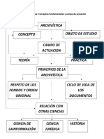 Apuntes de Cátedra de Archivistica