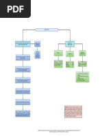 Mapa Conceptual PDF