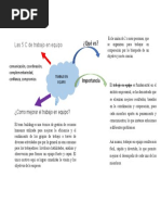 Las 5 C de Trabajo en Equipo