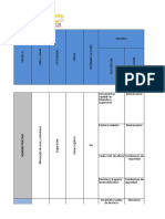 Matriz de Peligros Central de Sacrificio 2019