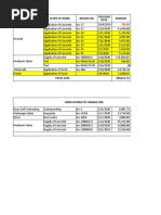 Sum Contractor Scope of Work Invoice No Amount Received Date