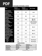 Used Engine Oil Samples Analysis: Ref. Range Result Sample No2 Result Sample No1 Test