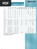 Nominal Size 25mm (1in) : Flange Tables