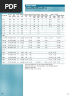 Nominal Size 500 MM (20 In) : Flange Tables