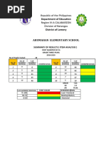 Summary-Of-Item-Analysis-Grade-3 Pearl 2018-2019