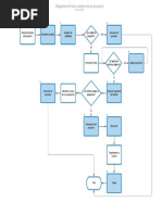 Diagrama de Flujo Estados de Un Proyecto PDF