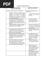 Cuadro Comparativo Postulados Max - Neff y Amartya Sen