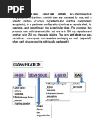 Dosage Forms (Also Called Unit Doses) Are Pharmaceutical