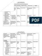 School Action Plan in Mathematics: Esperanza Integrated School Esperanza, Carmen, Surigao Del Sur