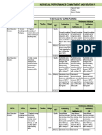 Individual Performance Commitment and Review Form (Ipcrf) For Teacher I-Iii