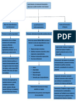 Mapa Conceptual Sobre Ley de Fomento y Las Fuentes de Financiación A Nivel Nacional PDF