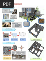 VIVIENDA UNIFAMILIAR Panel