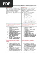 Concepto Legal de Quien Es Comerciante Aplicable para Personas Naturales y Jurídica