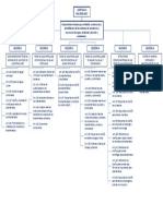 Mapa Conceptual CAP 4-RAS 0330-2017