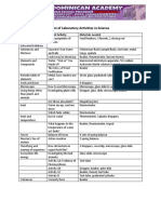 List of Laboratory Activities