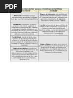 Cuadros Comparativos Factores de Compra