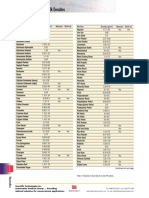 Bulk Density PDF