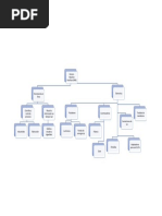 Mapa Conceptual HMI