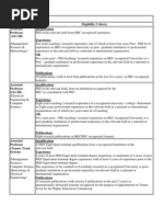 Faculty Positions: Position Eligibility Criteria Associate Professor (OG-III) Qualification