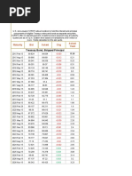 U.S. Treasury Strips: Maturity Bid Asked CHG Asked Yield