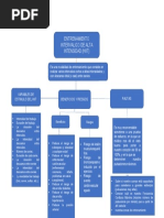 Entrenamiento Hiit Mapa Conceptual