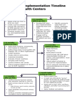 HITEQ - EHR Implementation Timeline - Nov 2017 PDF