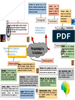 Mapa Mental Psicopatologia