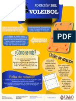 Infografía de Rotación Del Voleibol