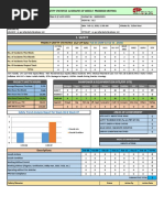 BI 10-02133, WEEK 06, Safety Statistics Reoport N