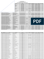 OBC Post Matric Tenta 2018-19