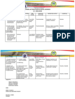 Action Plan in SOCIAL SCIENCE 2018-2019