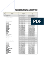 Daftar Penerima BLT THP