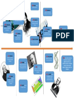 Mapa Mental Quimica o