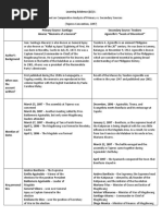 Learning Evidence