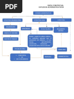 Estudioas Administrativos-Mapa Conceptual