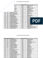 Test-1 Schedule For First Semester, 2020-21: Course ID Subject Catalog Course Title Test 1 Date Test 1 Hour IC