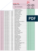 Result Analysis - TM