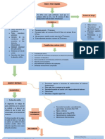 Parto Pretermino