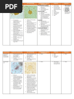 Table of Differentiation of Parasites