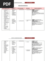 Deducción Diagnostica