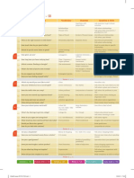 Language Map - SB: Question Syllabus Vocabulary Grammar Speaking & Skills