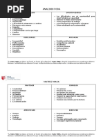 Matriz Foda y Matriz Maca